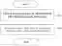 Fig. 01 - METHOD FOR CREATING RULES USED TO STRUCTURE UNSTRUCTURED DATA