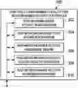Fig. 01 - CONTROLLED-ENVIRONMENT FACILITY RESIDENT ACCESS TO PAID NETWORK-BASED ACTIVITIES