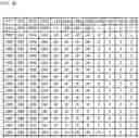 Fig. 04 - Neuromorphic device