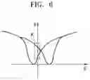 Fig. 07 - ELECTRONIC DEVICE AND ELECTRONIC DEVICE CONTROL METHOD