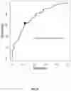 Fig. 09 - PREDICTING TOLERABILITY IN AGGRESSIVE NON-HODGKIN LYMPHOMA