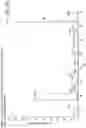 Fig. 09 - Mass spectrometry analysis of microorganisms in samples