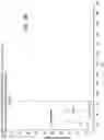 Fig. 10 - Mass spectrometry analysis of microorganisms in samples