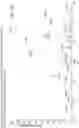 Fig. 13 - Mass spectrometry analysis of microorganisms in samples