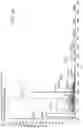 Fig. 17 - Mass spectrometry analysis of microorganisms in samples