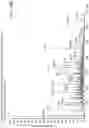 Fig. 19 - Mass spectrometry analysis of microorganisms in samples