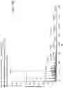 Fig. 24 - Mass spectrometry analysis of microorganisms in samples