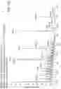 Fig. 25 - Mass spectrometry analysis of microorganisms in samples