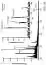 Fig. 31 - Mass spectrometry analysis of microorganisms in samples