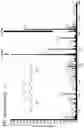 Fig. 50 - Mass spectrometry analysis of microorganisms in samples