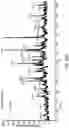 Fig. 69 - Mass spectrometry analysis of microorganisms in samples