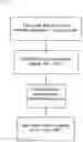 Fig. 05 - METHOD FOR MANUFACTURING SOI WAFER