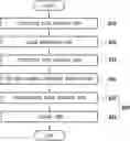 Fig. 01 - METHOD OF PROCESSING WAFER