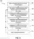 Fig. 06 - Systems and methods for beamforming of broadcast and synchronization channels
