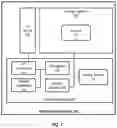 Fig. 08 - Shared registration system