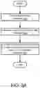 Fig. 05 - System and method for authenticating devices in distributed environment