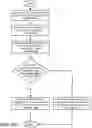 Fig. 10 - System and method for authenticating devices in distributed environment