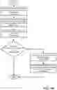 Fig. 11 - System and method for authenticating devices in distributed environment