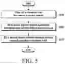 Fig. 06 - METHOD AND DEVICE FOR SUPPORTING VOICE HANDOVER IN WIRELESS COMMUNICATION SYSTEM