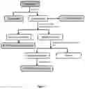 Fig. 02 - TASTE OF CONSUMABLES