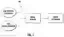 Fig. 02 - SYSTEM AND METHOD FOR REDUCING INTERFERENCE IN POSITIONAL SENSORS FOR ROBOTIC SURGERY
