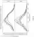 Fig. 08 - Feeding tube with electromagnetic sensor