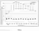 Fig. 05 - PHARMACEUTICAL PREPARATION FOR IMPROVING ABSORPTION AND POSTPRANDIAL HYPOGLYCEMIC ACTION OF INSULIN