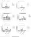 Fig. 85 - MODULATION OF T CELL CYTOTOXICITY AND RELATED THERAPY
