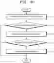 Fig. 40 - CORNER MODULE APPARATUS FOR VEHICLE