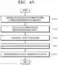 Fig. 45 - CORNER MODULE APPARATUS FOR VEHICLE