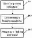 Fig. 01 - CONTROL METHOD AND SYSTEM FOR BRAKING BACKUP IN AUTONOMOUS DRIVING