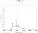 Fig. 02 - FAUJASITE TYPE ZEOLITE AND METHOD FOR PRODUCING SAME