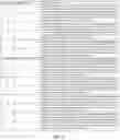 Fig. 32 - Engineered HLA Alleles for Treating Autoimmunity
