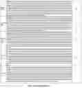 Fig. 40 - Engineered HLA Alleles for Treating Autoimmunity