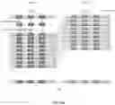 Fig. 40 - ENHANCED CHIMERIC ANTIGEN RECEPTORS AND USE THEREOF
