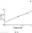 Fig. 10 - COLLAGEN MIMICS
