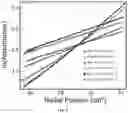Fig. 11 - COLLAGEN MIMICS