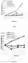 Fig. 06 - COMPOSITIONS AND METHOD OF MODULATING GROWTH FACTOR FUNCTION