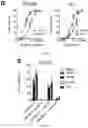Fig. 33 - COMPOSITIONS AND METHOD OF MODULATING GROWTH FACTOR FUNCTION