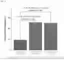 Fig. 03 - Method of Treating Ulcerative Colitis with Anti-IL23 Specific Antibody