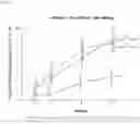 Fig. 04 - Method of Treating Ulcerative Colitis with Anti-IL23 Specific Antibody