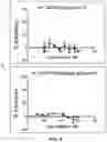 Fig. 15 - ANTIBODIES THAT BIND HUMAN CANNABINOID 1 (CB1) RECEPTOR