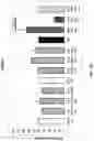 Fig. 66 - ANTIBODIES THAT BIND HUMAN CANNABINOID 1 (CB1) RECEPTOR