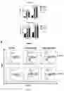 Fig. 03 - CD7 CHIMERIC ANTIGEN RECEPTOR-MODIFIED NK-92MI CELL AND USE THEREOF