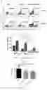 Fig. 06 - CD7 CHIMERIC ANTIGEN RECEPTOR-MODIFIED NK-92MI CELL AND USE THEREOF