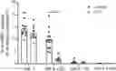 Fig. 01 - METHODS OF USE OF ANTI-TREM2 ANTIBODIES