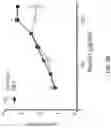 Fig. 07 - METHODS OF USE OF ANTI-TREM2 ANTIBODIES