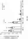 Fig. 12 - METHODS OF USE OF ANTI-TREM2 ANTIBODIES