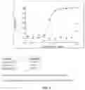 Fig. 06 - AGENT, USES AND METHODS FOR TREATMENT