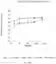 Fig. 22 - AGENT, USES AND METHODS FOR TREATMENT